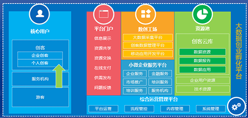 大数据赋能新时代 打造高效智能的创业孵化器管理服务体系
