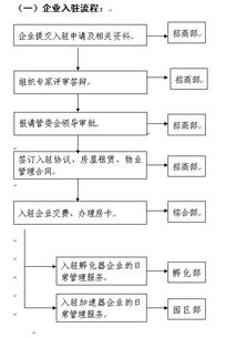 潍坊光电创新创业服务中心科技企业孵化器与加速器管理办法